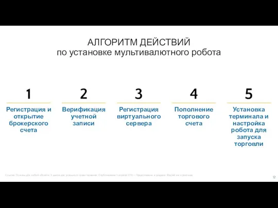 Регистрация и открытие брокерского счета Верификация учетной записи Регистрация виртуального сервера