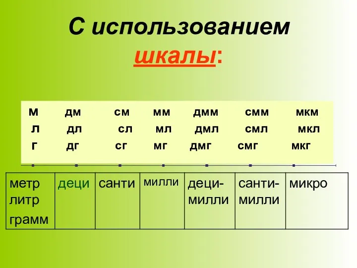 С использованием шкалы: м дм см мм дмм смм мкм л