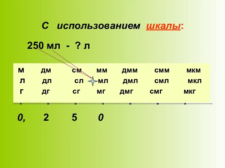 С использованием шкалы: м дм см мм дмм смм мкм л