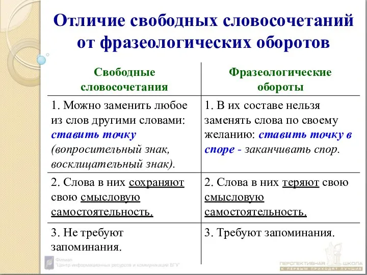 Отличие свободных словосочетаний от фразеологических оборотов