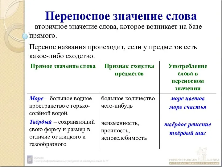 Переносное значение слова