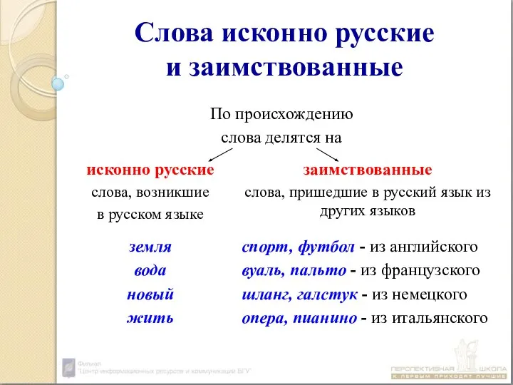 Слова исконно русские и заимствованные