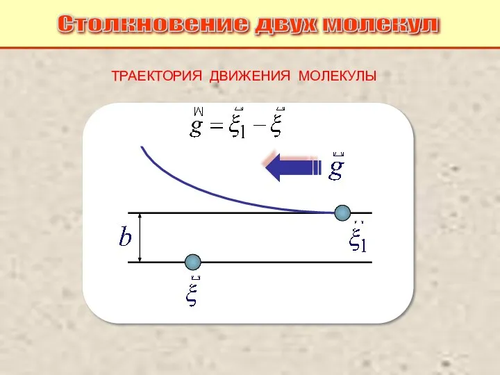 ТРАЕКТОРИЯ ДВИЖЕНИЯ МОЛЕКУЛЫ