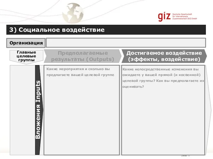 Предполагаемые результаты (Outputs) Достигаемое воздействие (эффекты, воздействие) Главные целевые группы 3)