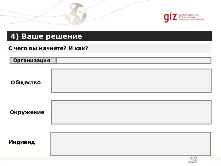 4) Ваше решение Общество Окружение Индивид С чего вы начнете? И как? Организация