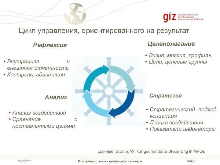 Цикл управления, ориентированного на результат Молодежная политика в международном контексте 29.03.2017