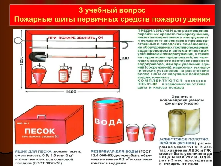 3 учебный вопрос Пожарные щиты первичных средств пожаротушения