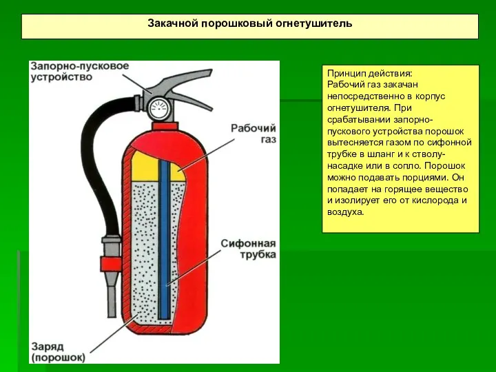 Закачной порошковый огнетушитель Принцип действия: Рабочий газ закачан непосредственно в корпус