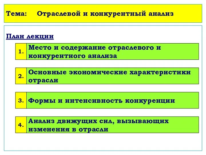 Тема: Отраслевой и конкурентный анализ План лекции