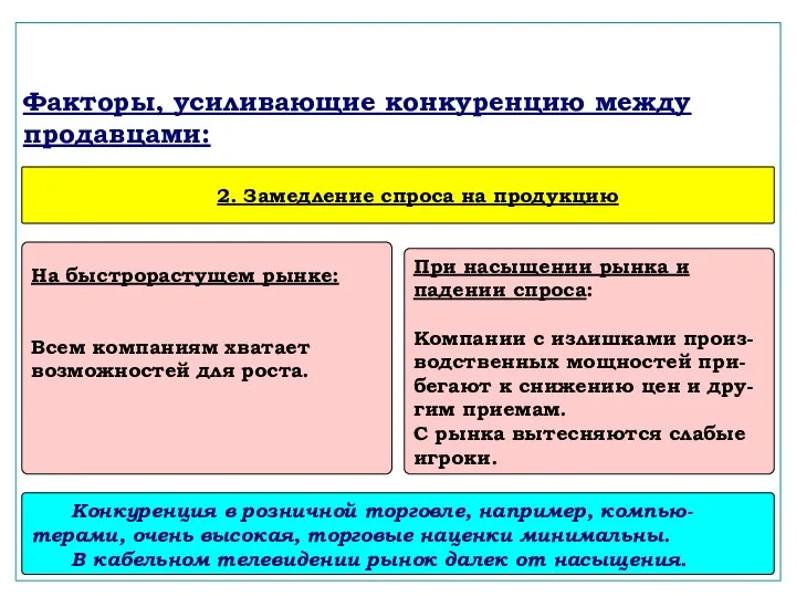 Факторы, усиливающие конкуренцию между продавцами: 2. Замедление спроса на продукцию Конкуренция