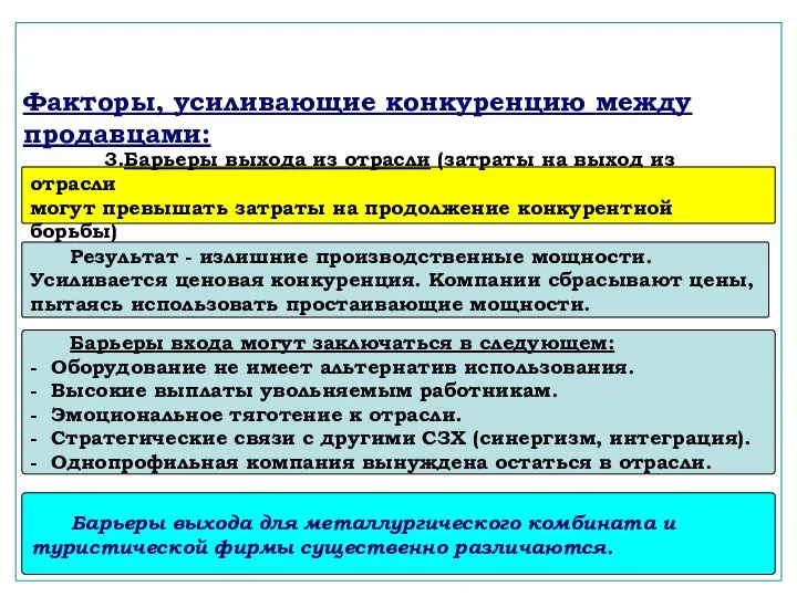 Факторы, усиливающие конкуренцию между продавцами: 3.Барьеры выхода из отрасли (затраты на