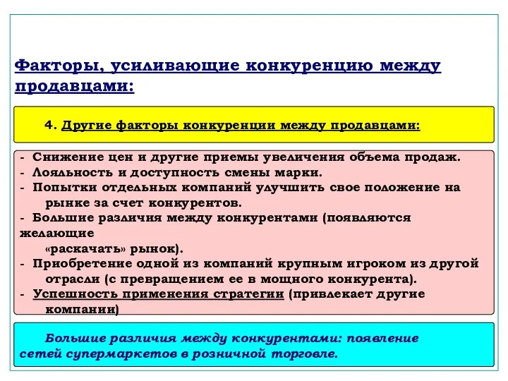 Факторы, усиливающие конкуренцию между продавцами: 4. Другие факторы конкуренции между продавцами: