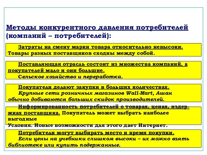 Методы конкурентного давления потребителей (компаний – потребителей): Затраты на смену марки