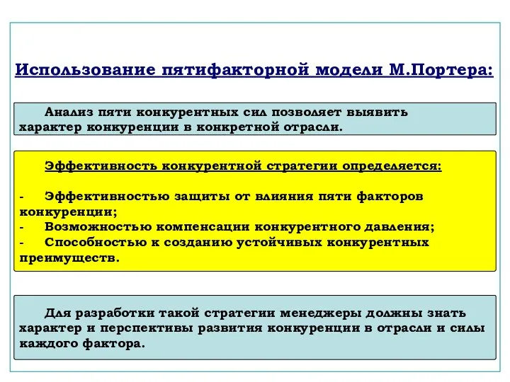 Использование пятифакторной модели М.Портера: Анализ пяти конкурентных сил позволяет выявить характер