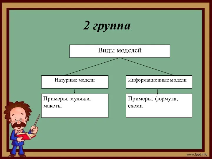 2 группа Виды моделей Натурные модели Информационные модели Примеры: муляжи, макеты Примеры: формула, схема.