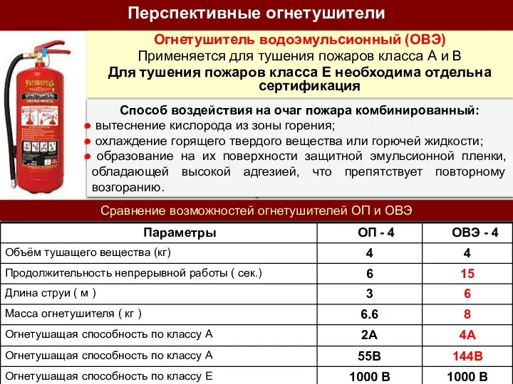 Перспективные огнетушители Огнетушитель водоэмульсионный (ОВЭ) Применяется для тушения пожаров класса А