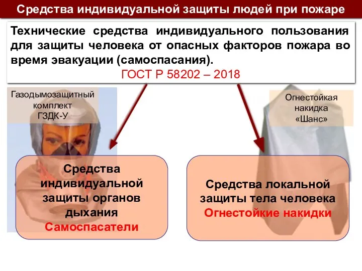 Средства индивидуальной защиты людей при пожаре Технические средства индивидуального пользования для