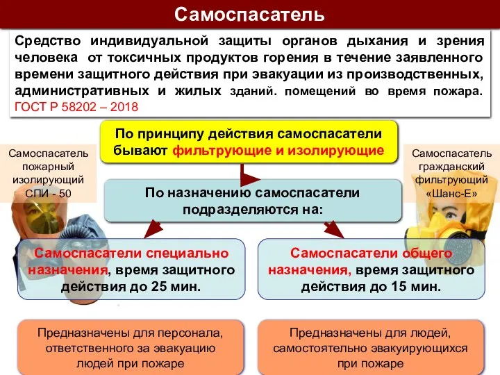 Предназначены для персонала, ответственного за эвакуацию людей при пожаре Самоспасатель Средство