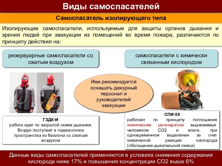 Изолирующие самоспасатели, используемые для защиты органов дыхания и зрения людей при