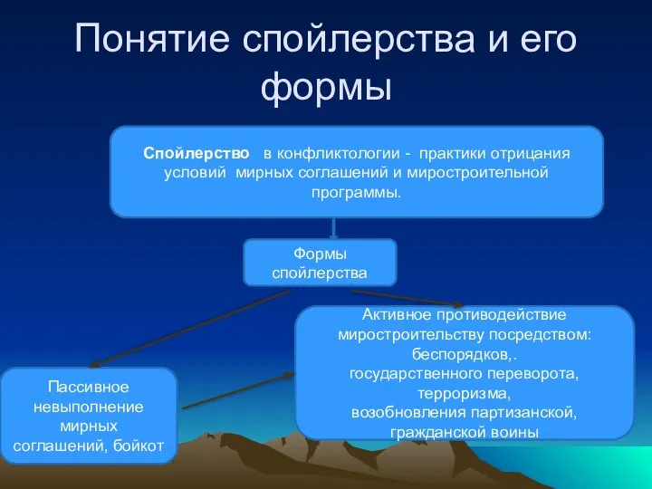 Понятие спойлерства и его формы Спойлерство в конфликтологии - практики отрицания