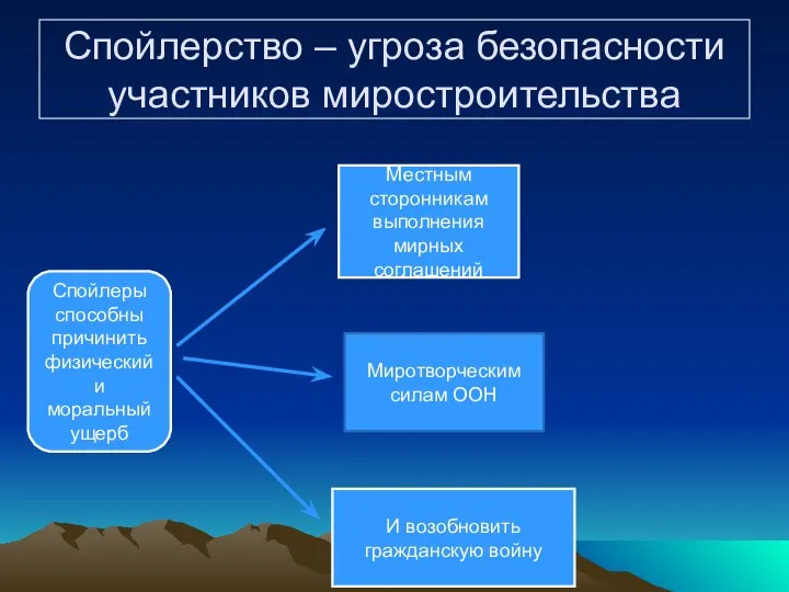 Спойлерство – угроза безопасности участников миростроительства Спойлеры способны причинить физический и