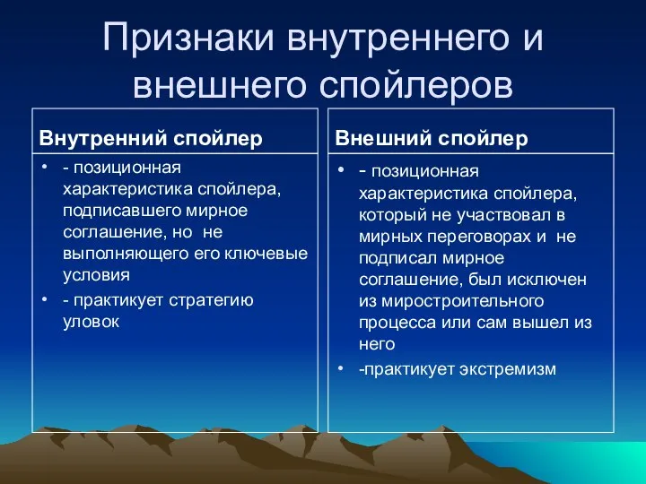 Признаки внутреннего и внешнего спойлеров Внутренний спойлер - позиционная характеристика спойлера,