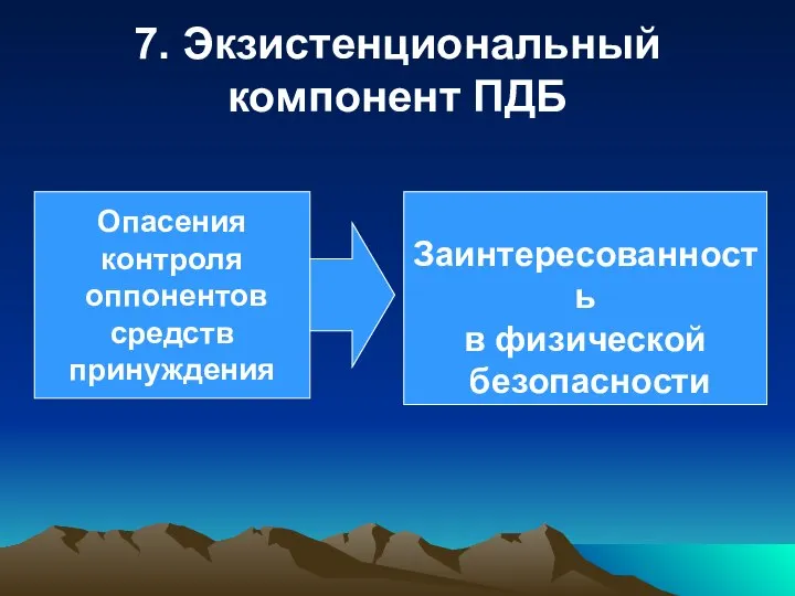 7. Экзистенциональный компонент ПДБ Опасения контроля оппонентов средств принуждения Заинтересованность в физической безопасности