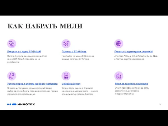 КАК НАБРАТЬ МИЛИ Покупки по карте S7-Tinkoff Получайте мили за ежедневные