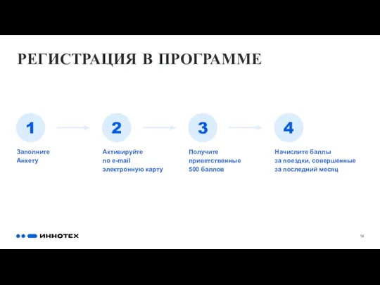 РЕГИСТРАЦИЯ В ПРОГРАММЕ Получите приветственные 500 баллов Активируйте по e-mail электронную