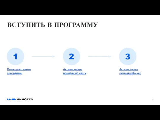 ВСТУПИТЬ В ПРОГРАММУ Активировать личный кабинет Активировать временную карту Стать участником программы 1 2 3