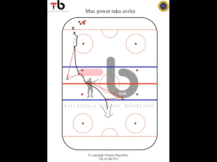 © copyright Thomas Engström, TB, Sv BF P15 X X Max power raka avslut L L