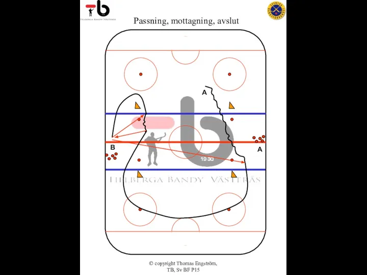 © copyright Thomas Engström, TB, Sv BF P15 Passning, mottagning, avslut A B A