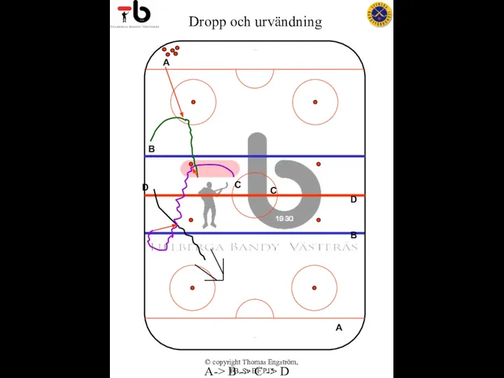 © copyright Thomas Engström, TB, Sv BF P15 A B C
