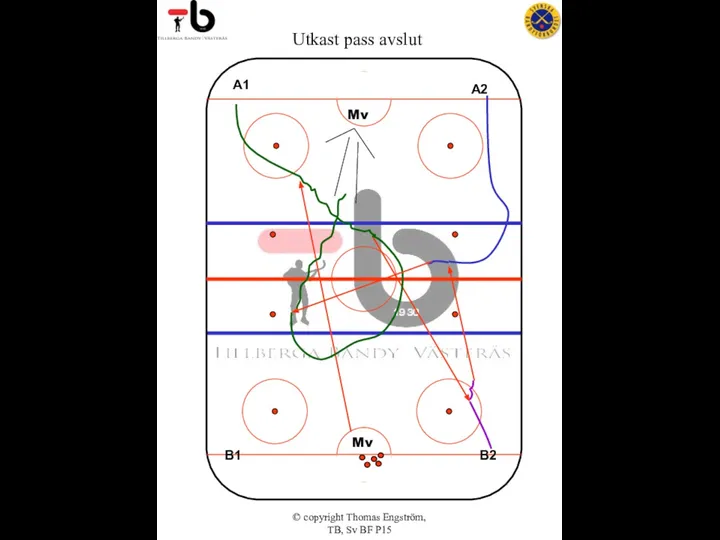 © copyright Thomas Engström, TB, Sv BF P15 Utkast pass avslut