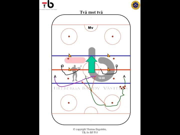 © copyright Thomas Engström, TB, Sv BF P15 A A Mv D D Två mot två