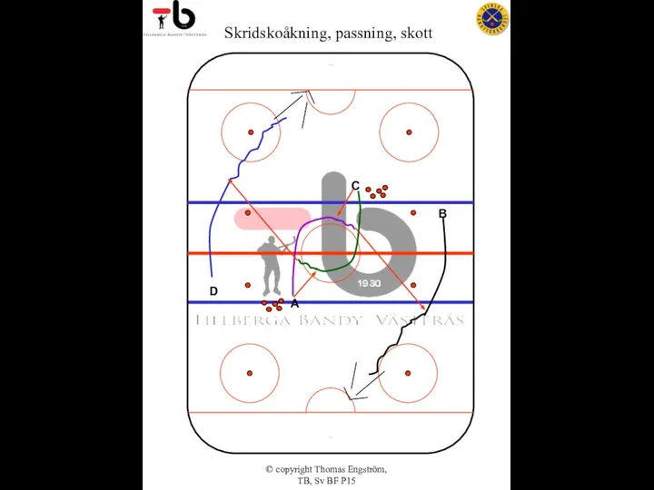 © copyright Thomas Engström, TB, Sv BF P15 A C B D Skridskoåkning, passning, skott