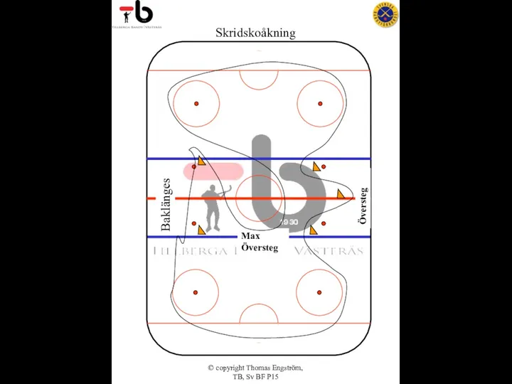 © copyright Thomas Engström, TB, Sv BF P15 Skridskoåkning Baklänges Max Översteg Översteg