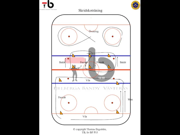 © copyright Thomas Engström, TB, Sv BF P15 Skridskoträning Bakåt Bakåt