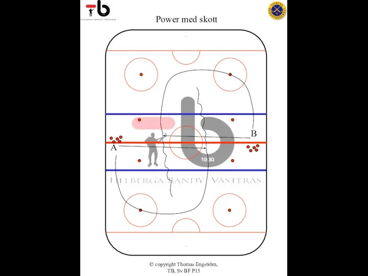 © copyright Thomas Engström, TB, Sv BF P15 Power med skott A B