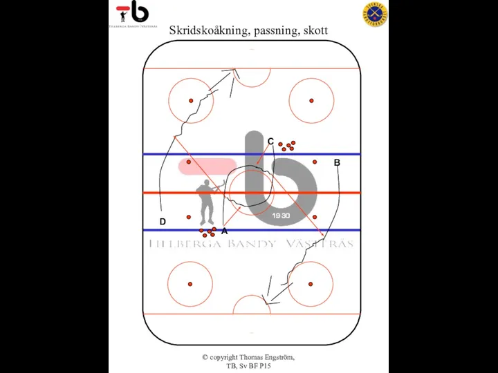 © copyright Thomas Engström, TB, Sv BF P15 A C B D Skridskoåkning, passning, skott