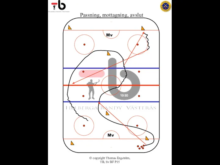 © copyright Thomas Engström, TB, Sv BF P15 Passning, mottagning, avslut Mv Mv