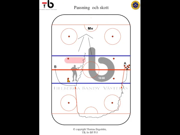 © copyright Thomas Engström, TB, Sv BF P15 Passning och skott