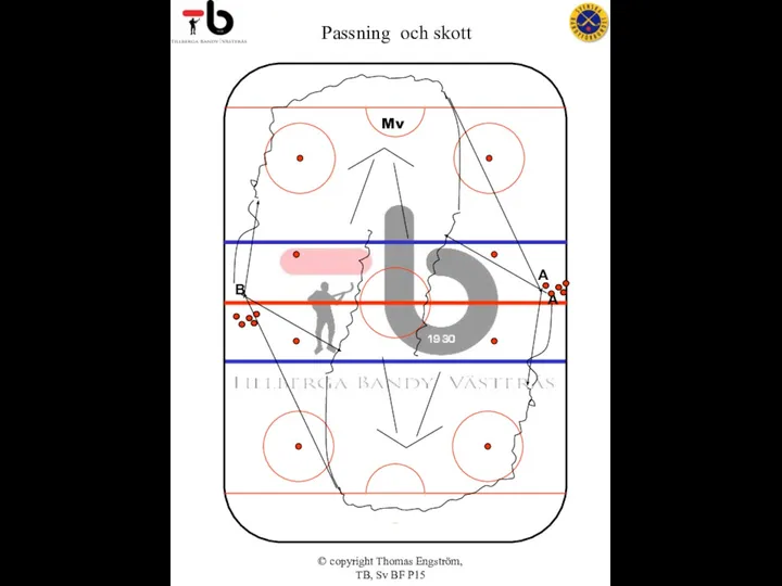 © copyright Thomas Engström, TB, Sv BF P15 Passning och skott A B A Mv