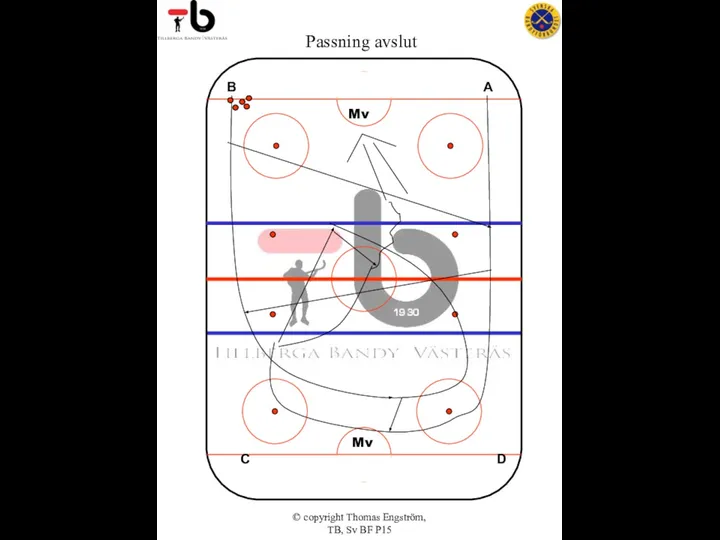 © copyright Thomas Engström, TB, Sv BF P15 Passning avslut A Mv B D C Mv