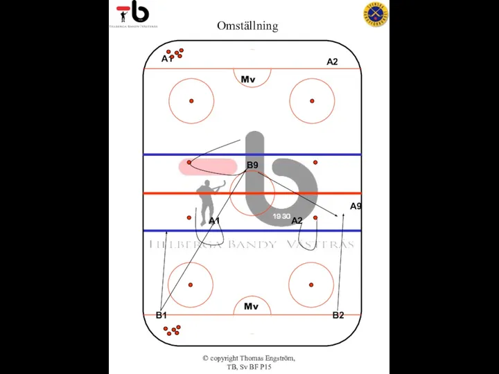 © copyright Thomas Engström, TB, Sv BF P15 Omställning A1 B1