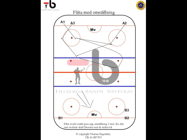 © copyright Thomas Engström, TB, Sv BF P15 Fläta med omställning