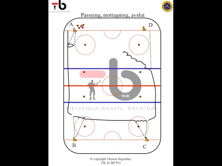 © copyright Thomas Engström, TB, Sv BF P15 Passning, mottagning, avslut A B C D