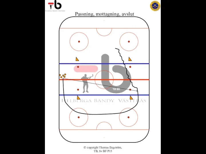 © copyright Thomas Engström, TB, Sv BF P15 Passning, mottagning, avslut