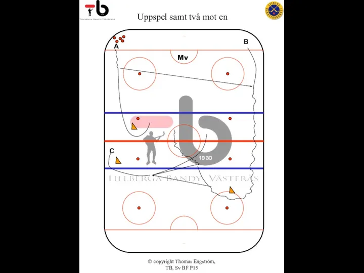 © copyright Thomas Engström, TB, Sv BF P15 Uppspel samt två mot en