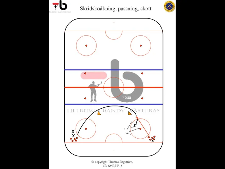 © copyright Thomas Engström, TB, Sv BF P15 Skridskoåkning, passning, skott X X X